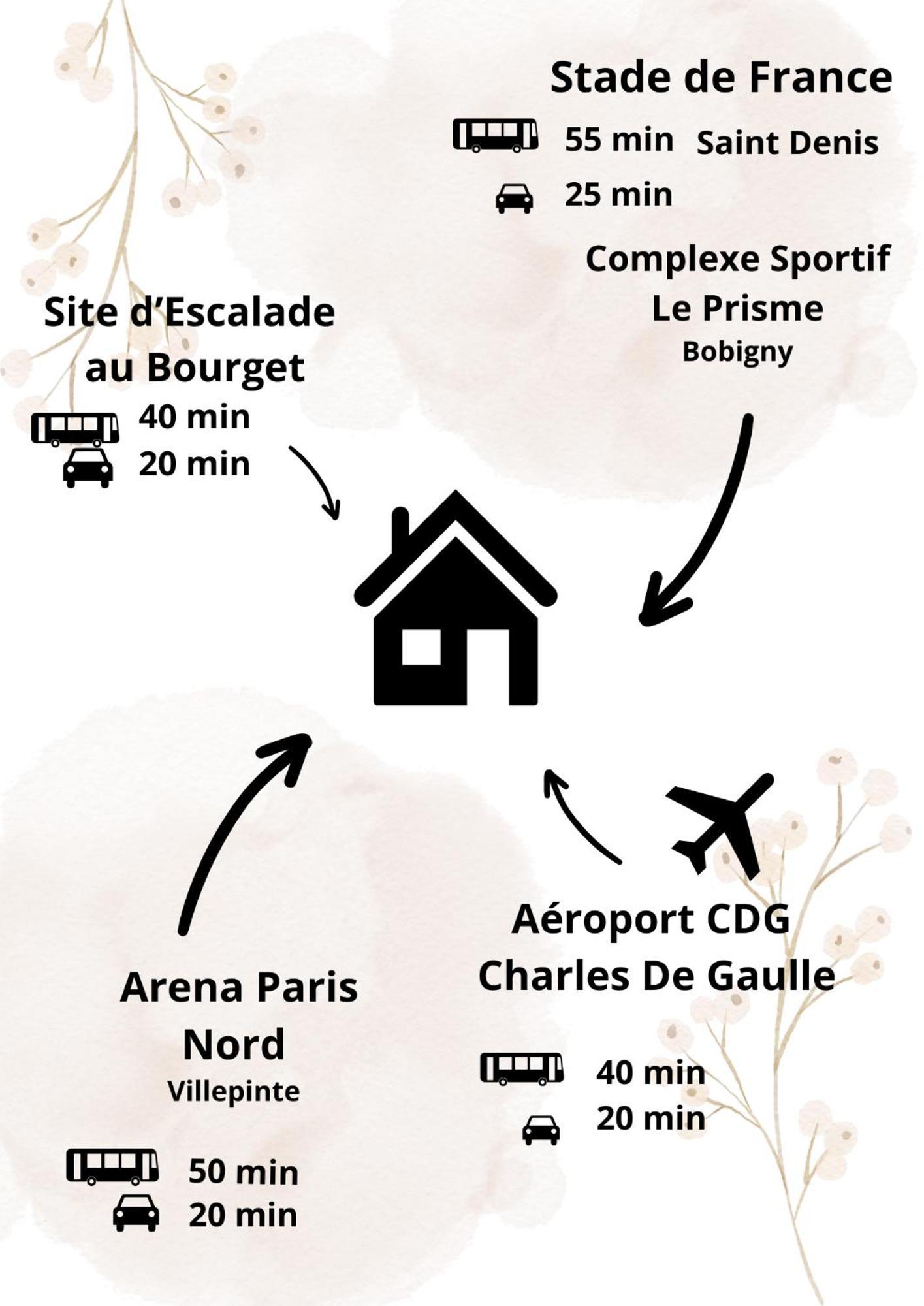 Nouveau Cdg Parc D'Expo De Villepinte Aulnay-sous-Bois Eksteriør billede